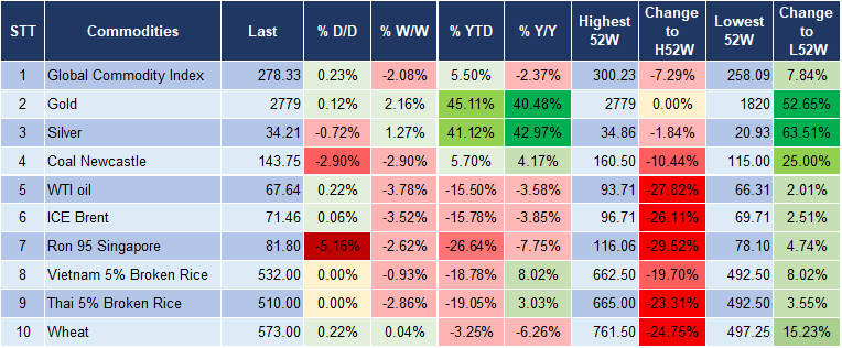 Market Watch 30/10 5 Market Watch 30/10 5