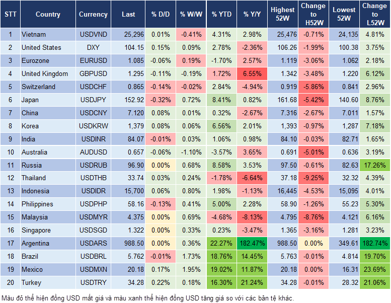 Market Watch  31/10