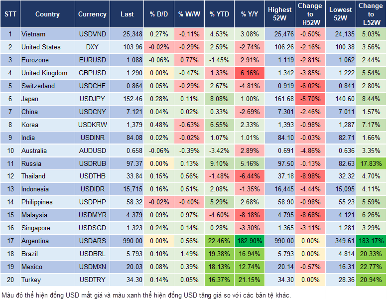 Market Watch 