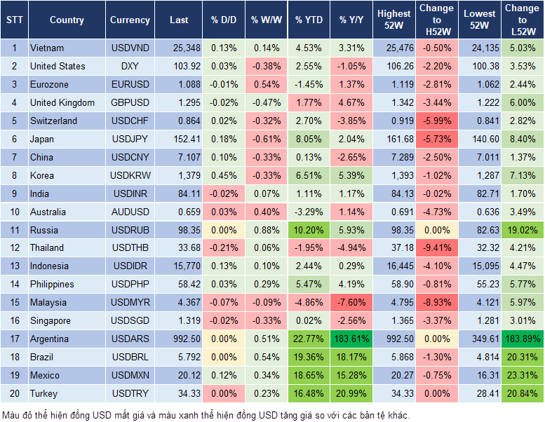Market Watch 05/11