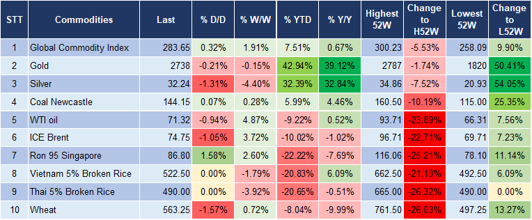 Market Watch 6/11 5 Market Watch 6/11 5