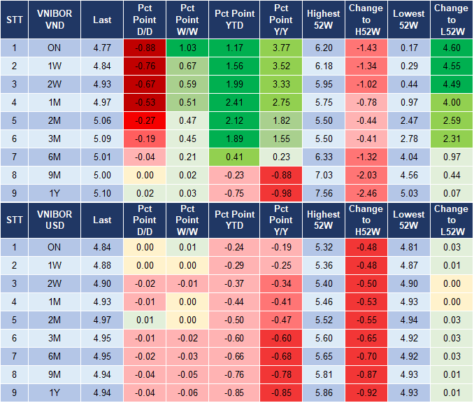 Market Watch 6/11 4 Market Watch 6/11 4