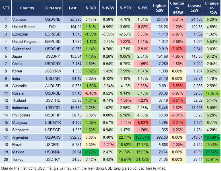 Market Watch 6/11 Market Watch 6/11