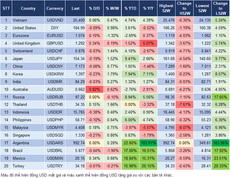 Market Watch 7/11