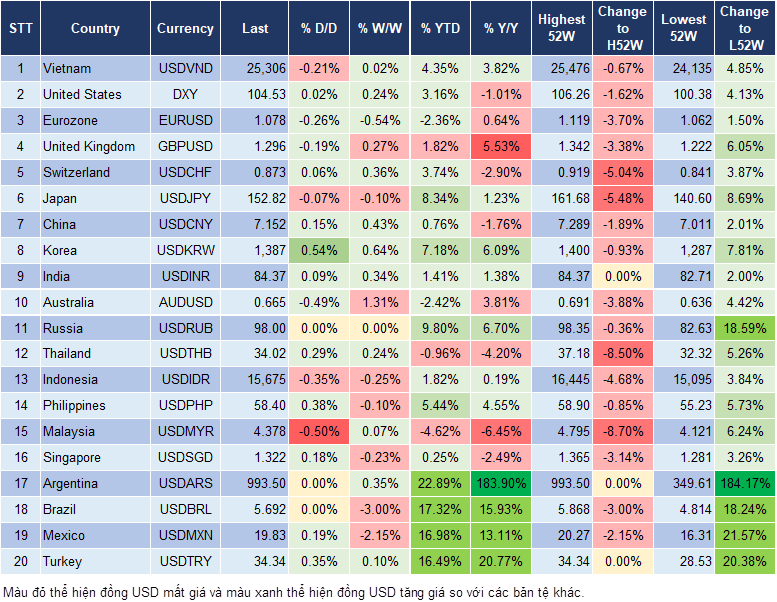 Market Watch 08/11
