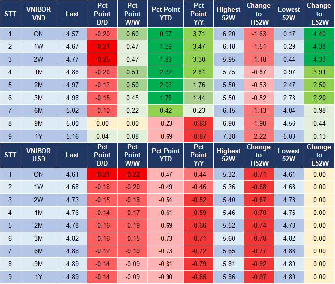 Market Watch 08/11 4 Market Watch 08/11 4