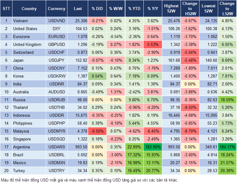 Market Watch 08/11 Market Watch 08/11