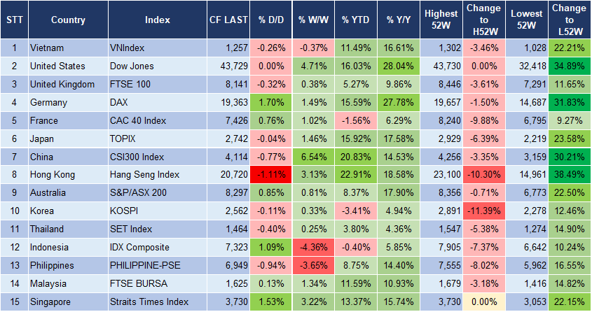 Market Watch 08/11 3 Market Watch 08/11 3