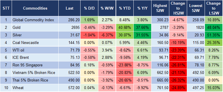 Market Watch 08/11 5 Market Watch 08/11 5