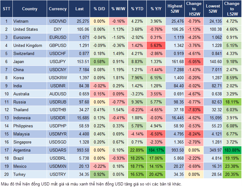 Market Watch 11/11