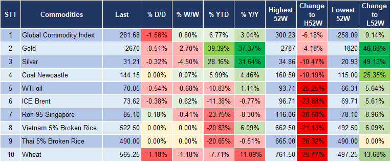 Market Watch 11/11 5 Market Watch 11/11 5