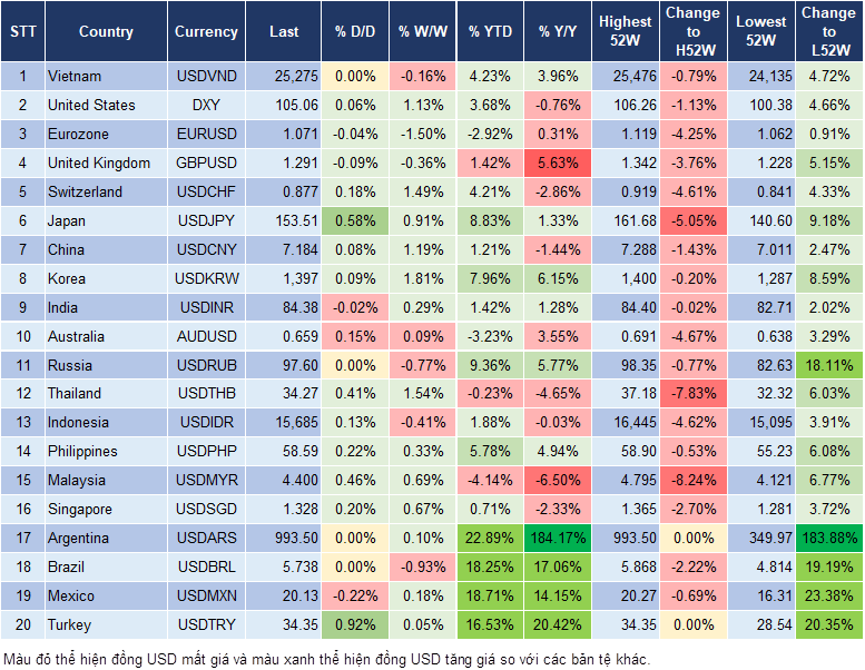 Market Watch 11/11 Market Watch 11/11