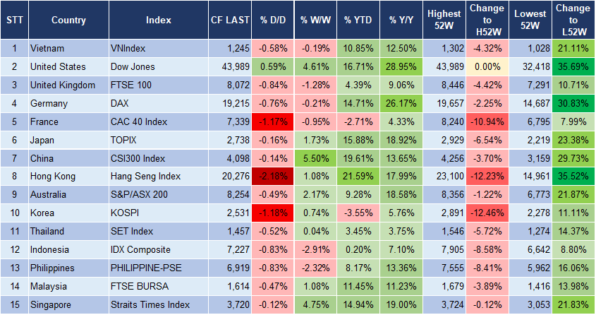Market Watch 11/11 3 Market Watch 11/11 3