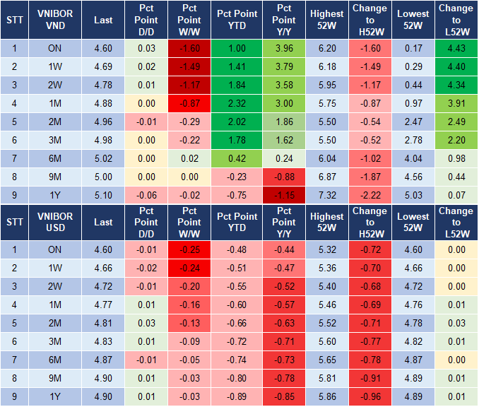 Market Watch 11/11 4 Market Watch 11/11 4