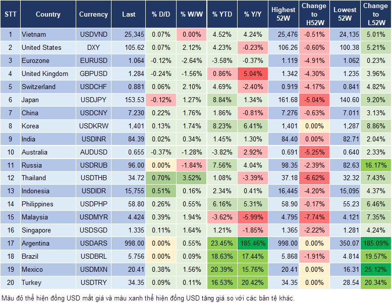 Market Watch 12/11