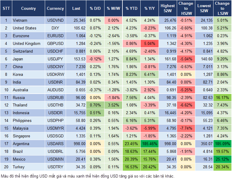 Market Watch 12/11 Market Watch 12/11