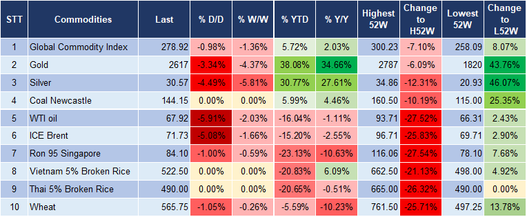Market Watch 12/11 5 Market Watch 12/11 5
