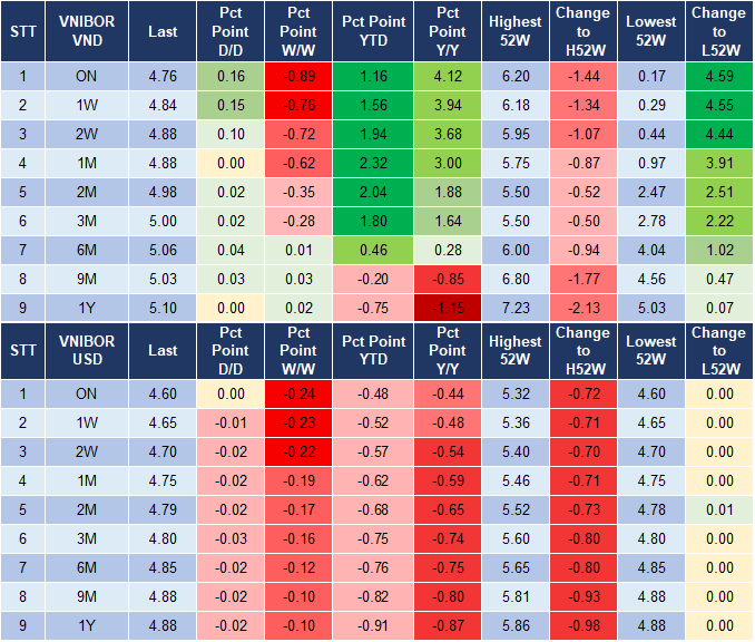 Market Watch 12/11 4 Market Watch 12/11 4