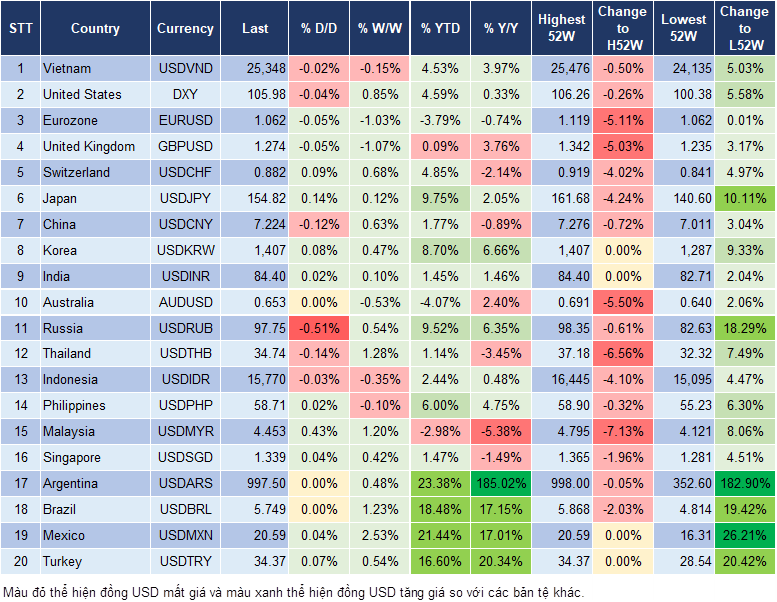 Market Watch 13/11