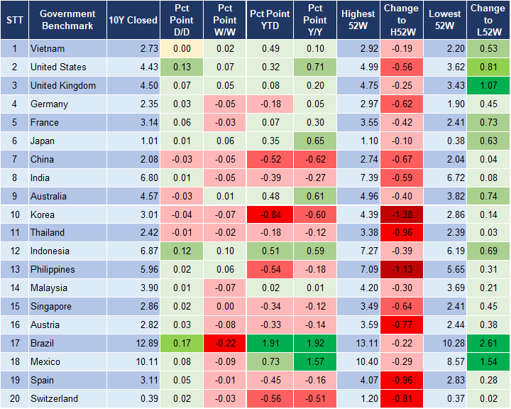 Market Watch 13/11 2 Market Watch 13/11 2