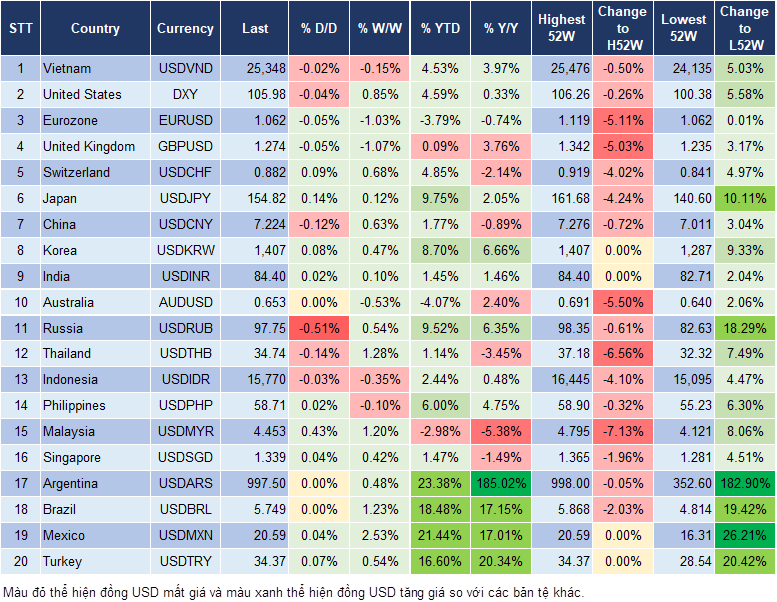 Market Watch 13/11 Market Watch 13/11
