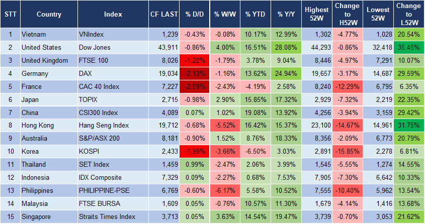 Market Watch 13/11 3 Market Watch 13/11 3