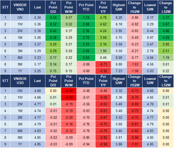 Market Watch 13/11 4 Market Watch 13/11 4