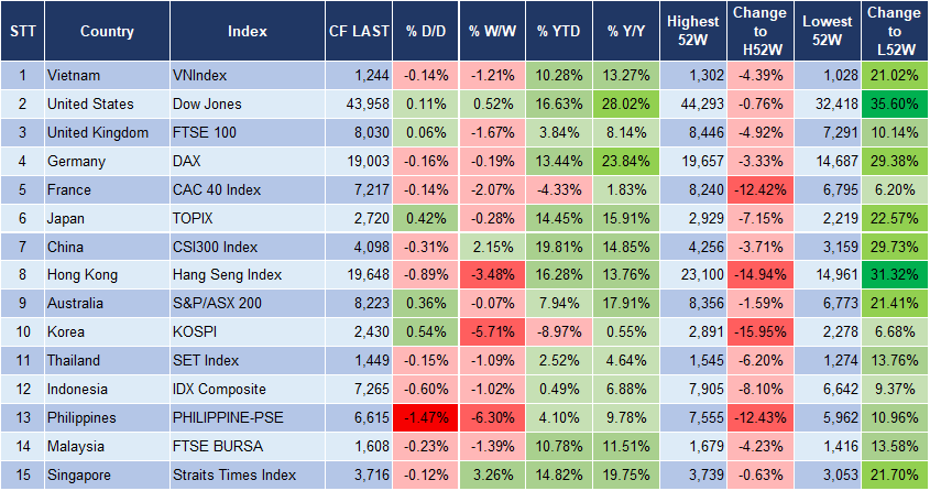 Market Watch 14/11 3 Market Watch 14/11 3