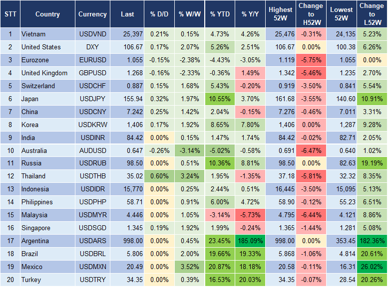 Market Watch 14/11 Market Watch 14/11