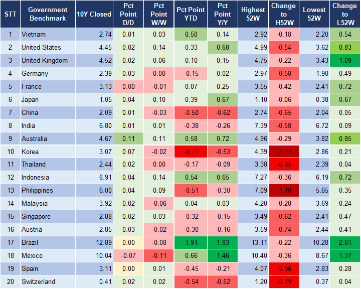 Market Watch 14/11 2 Market Watch 14/11 2