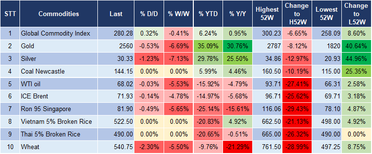 Market Watch 14/11 5 Market Watch 14/11 5