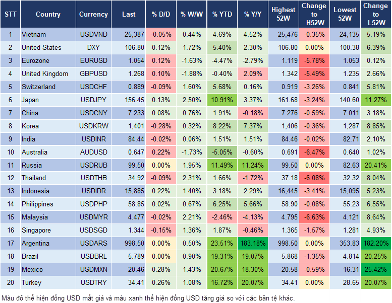 Market Watch 15/11