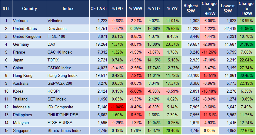 Market Watch 15/11 3 Market Watch 15/11 3