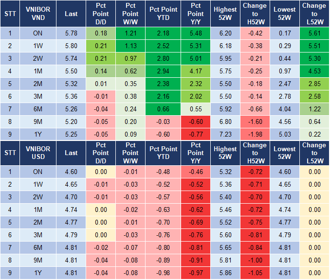 Market Watch 15/11 4 Market Watch 15/11 4
