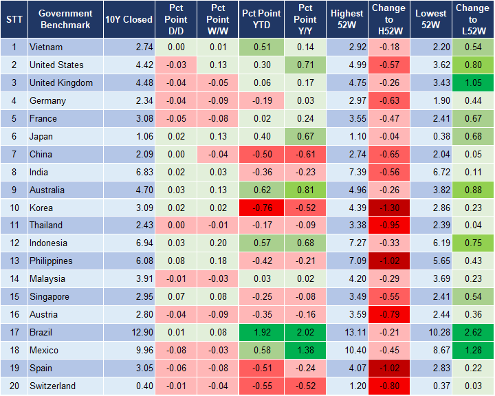 Market Watch 15/11 2 Market Watch 15/11 2