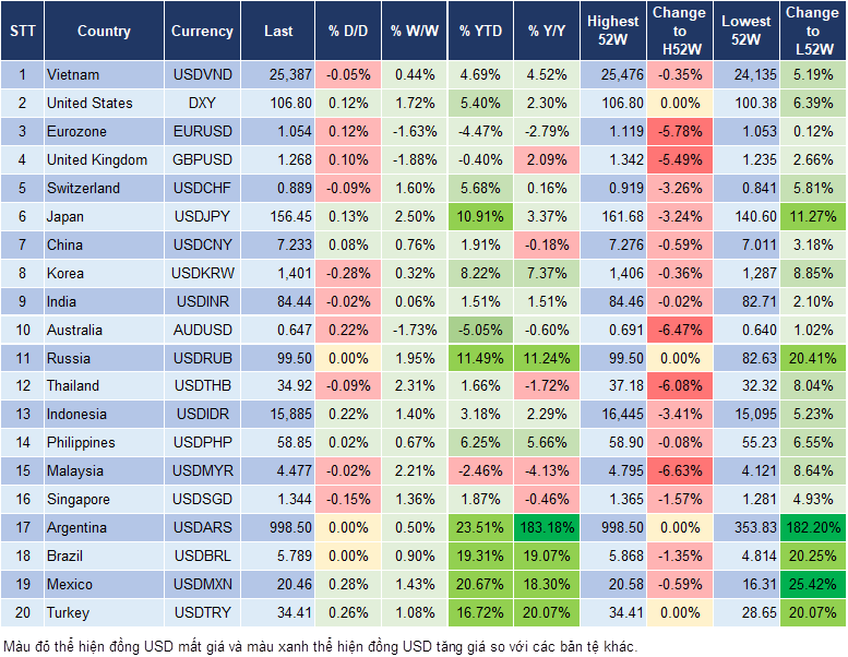 Market Watch 15/11 Market Watch 15/11