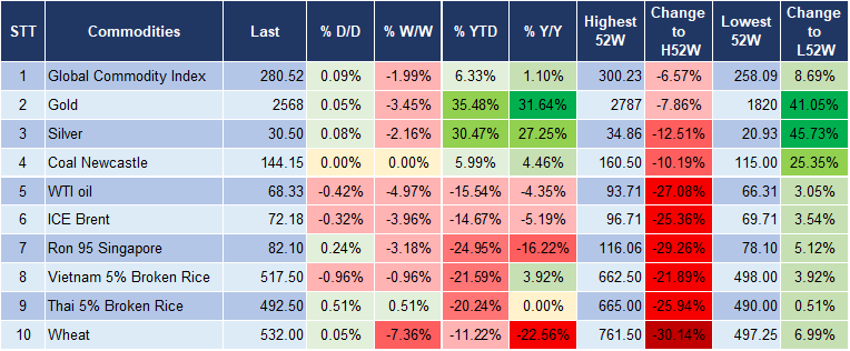 Market Watch 15/11 5 Market Watch 15/11 5