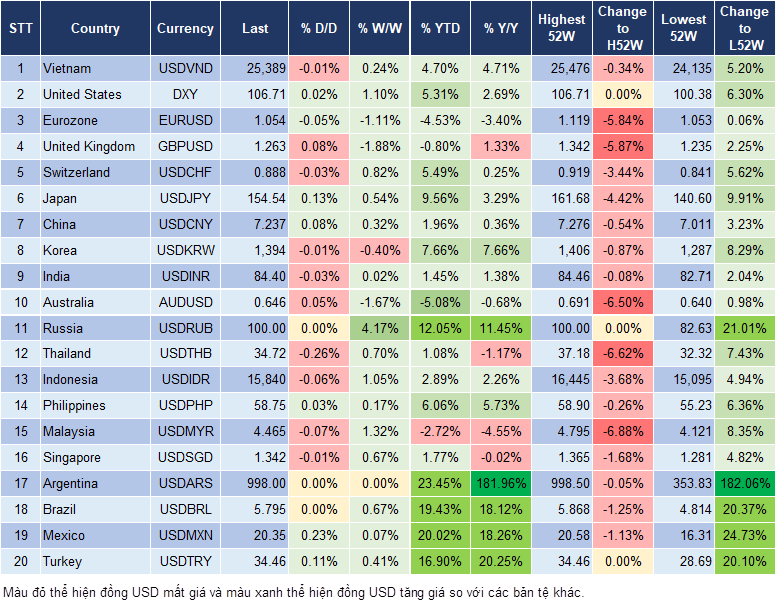 Market Watch 18/11