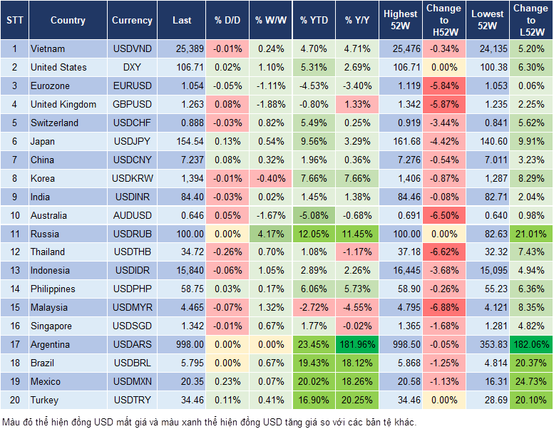 Market Watch 18/11 Market Watch 18/11