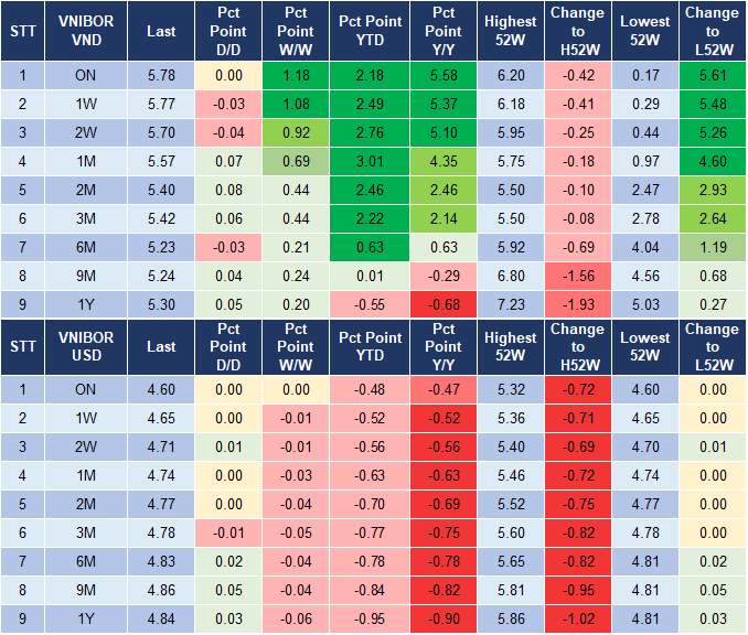 Market Watch 18/11 4 Market Watch 18/11 4