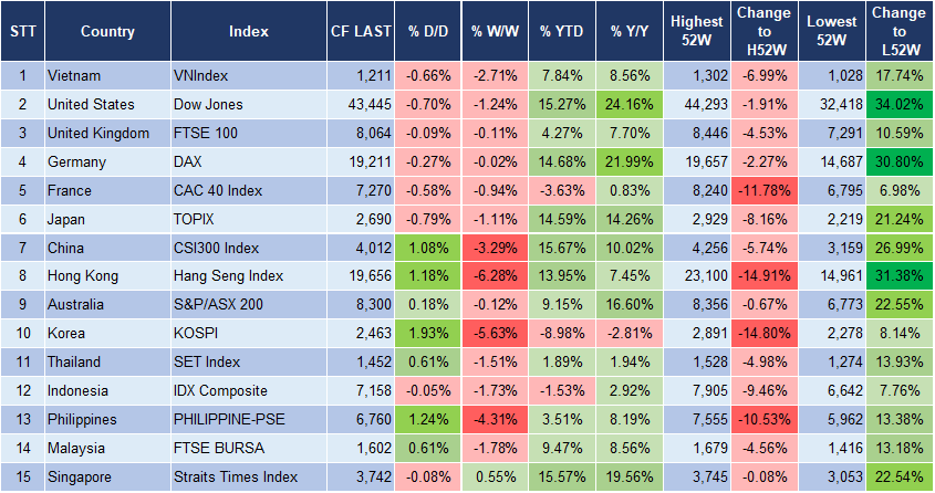 Market Watch 18/11 3 Market Watch 18/11 3