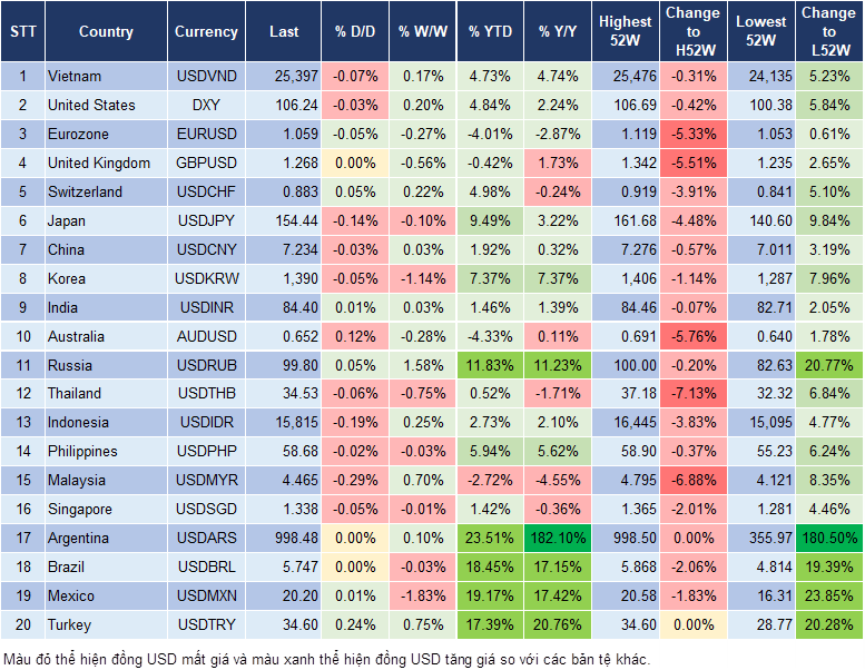 Market Watch 19/11