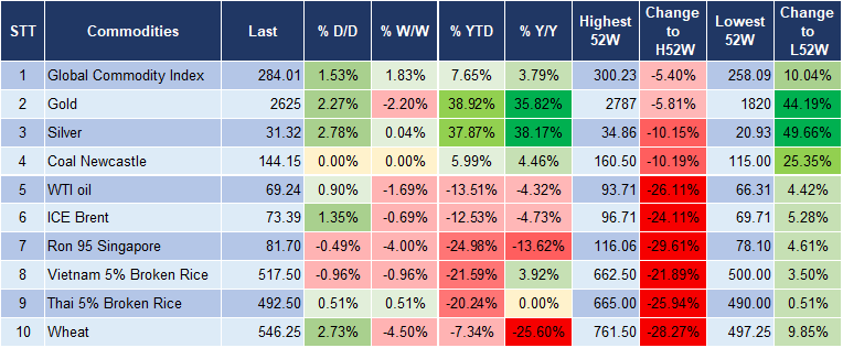 Market Watch 19/11 5 Market Watch 19/11 5
