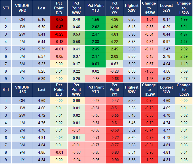 Market Watch 19/11 4 Market Watch 19/11 4