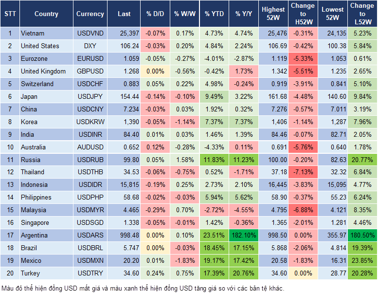 Market Watch 19/11 Market Watch 19/11