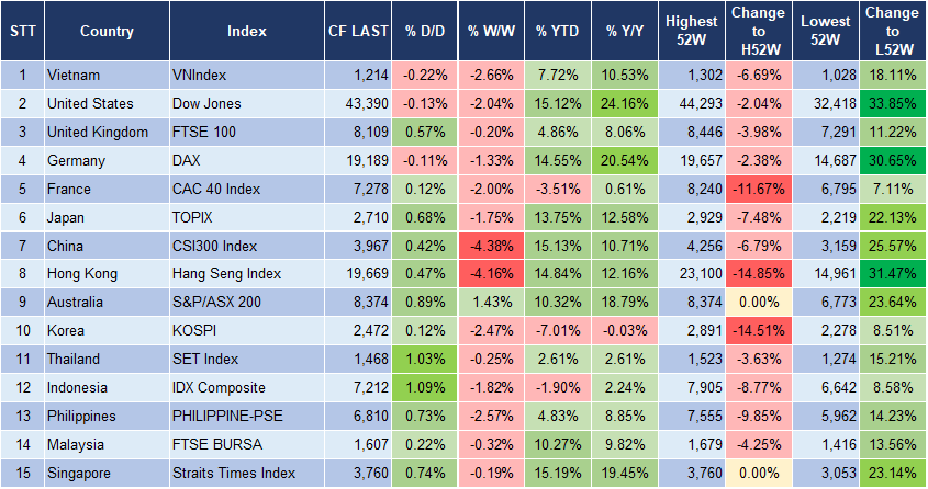 Market Watch 19/11 3 Market Watch 19/11 3