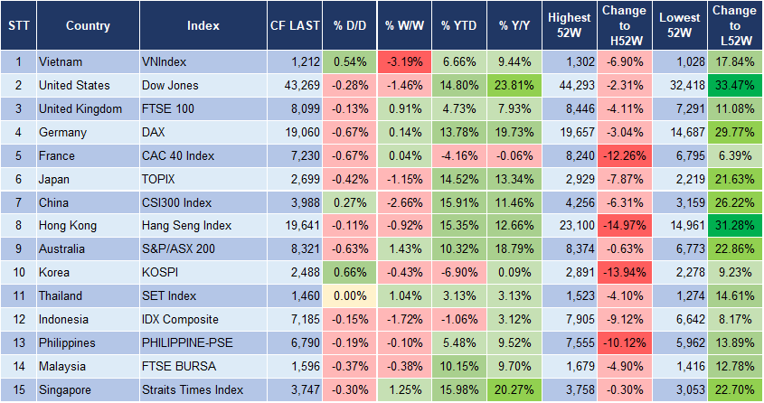 Market Watch 20/11 3 Market Watch 20/11 3