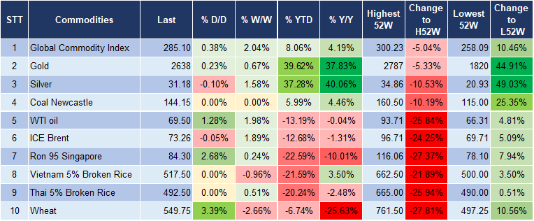 Market Watch 20/11 5 Market Watch 20/11 5