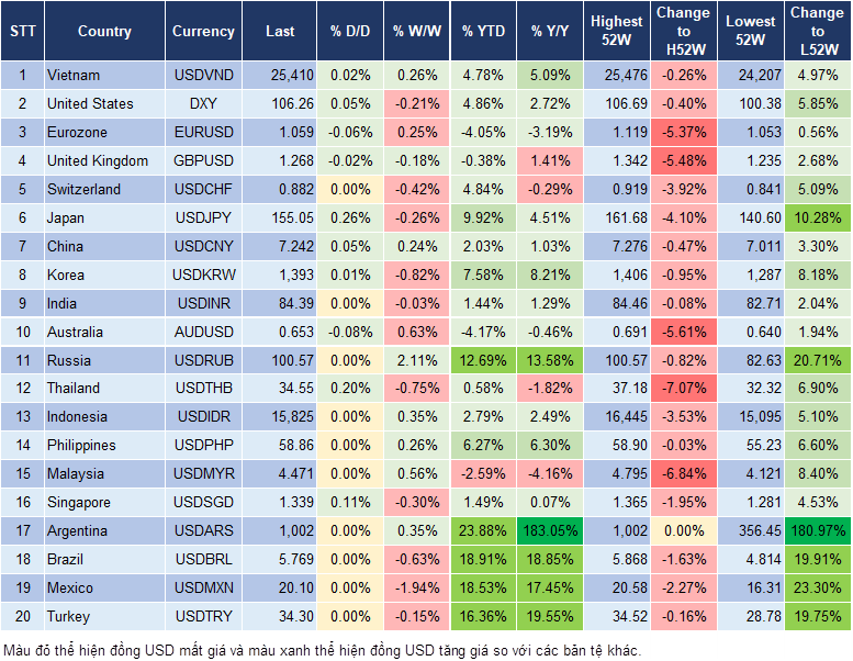 Market Watch 20/11
