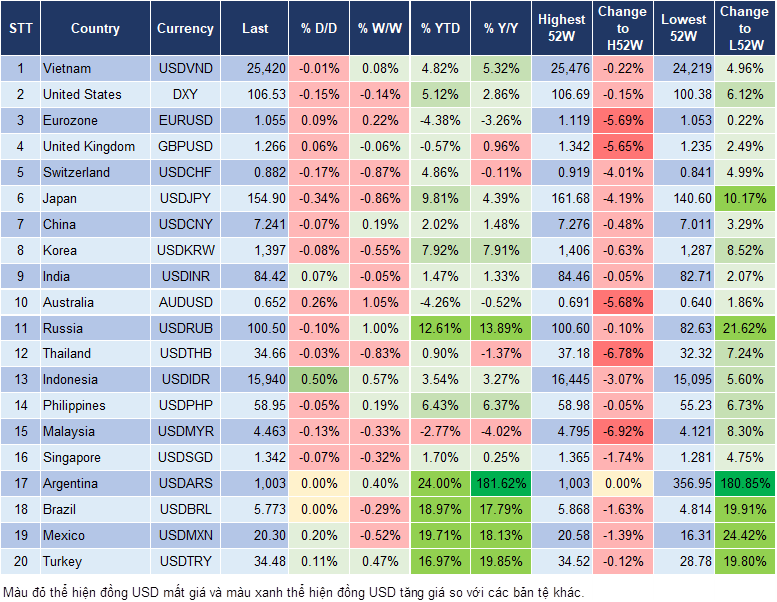 Market Watch 21/11
